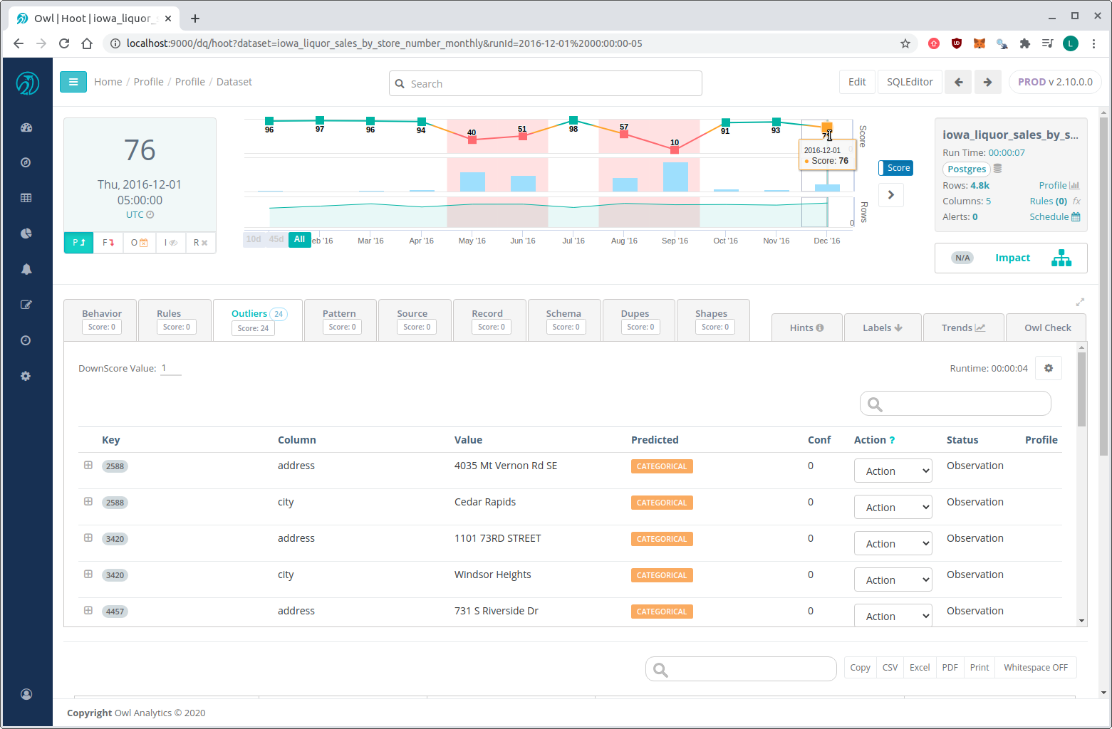 Monthly OwlCheck for 2016-12-01